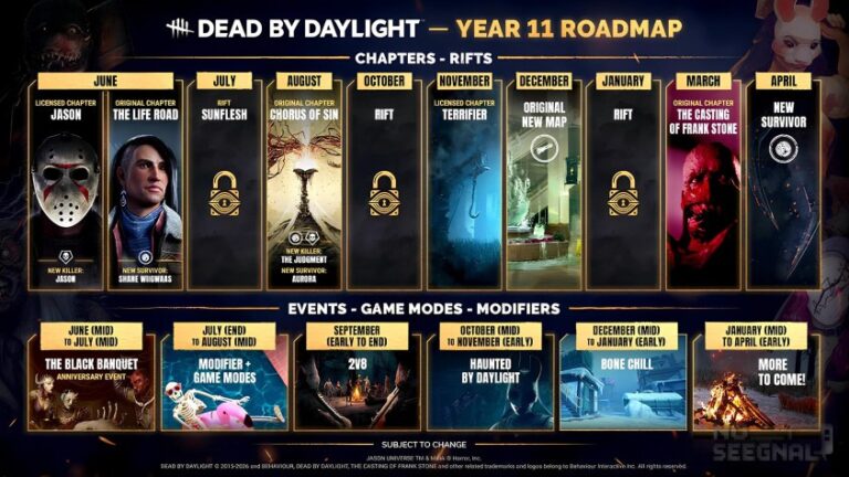 Dead by Daylight отметил 10 лет и показал дорожную карту: Джейсон, моды и графический апгрейд